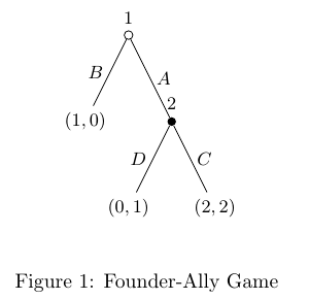 founder-ally-game