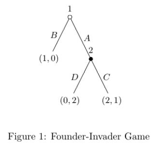 founder-invader-game